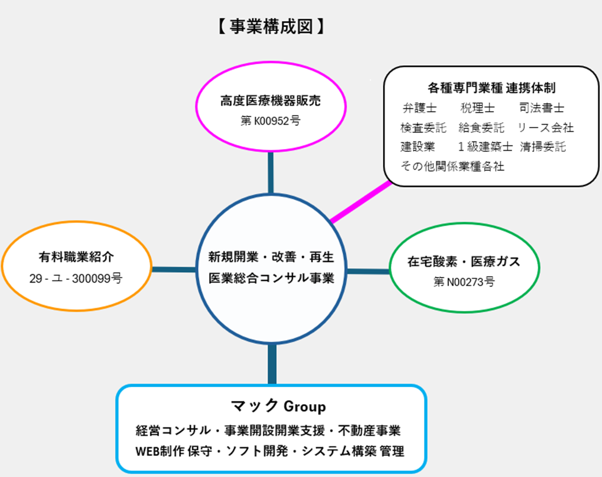 プロジェクトウィンドウの支援構造図
